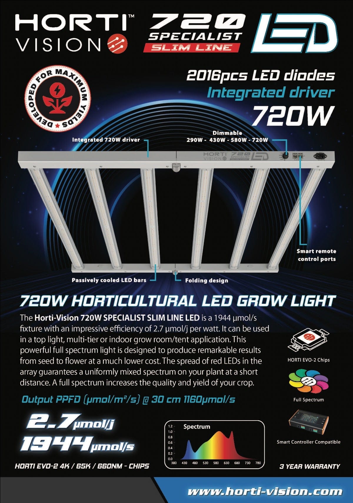 Hortivision Hydroponic Supplies > Lighting > LED Lights Specialist 720w (Free 1L LED Fuel) Hortivision 720w Specialist Slim Line LED - Full Spectrum & Dimmable